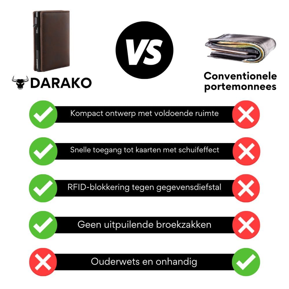Darako™ Future Wallet